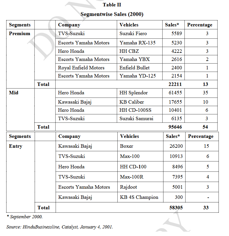 Table II